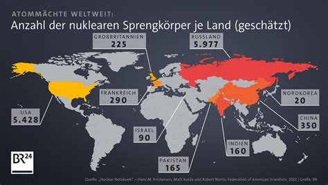 wie viele atomwaffen gibt es weltweit