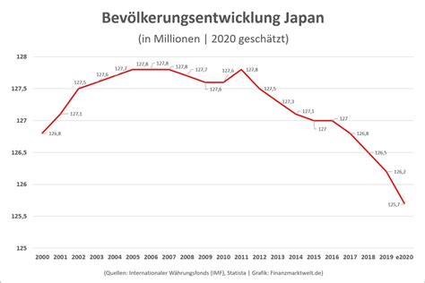 wie viele einwohner hat japan 2023