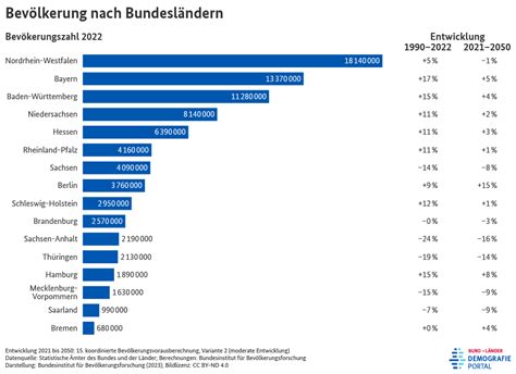 wie viele menschen leben 2022 in deutschland