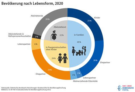 wie viele menschen leben 2023 in deutschland