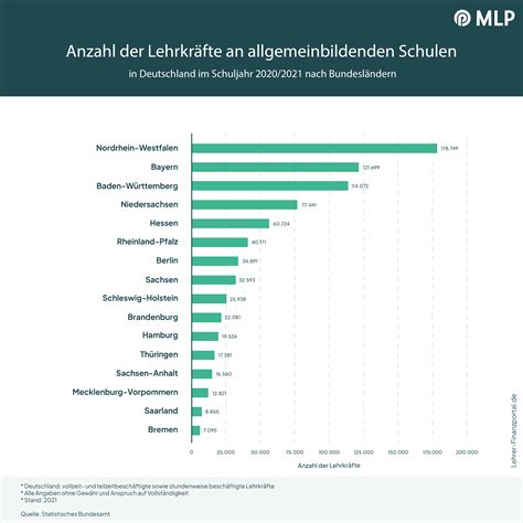 wie viele realschulen gibt es in deutschland