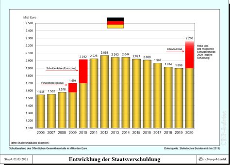 wie viele schulden gibt es in deutschland