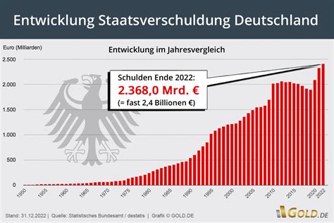 wie viele schulden hat deutschland aktuell