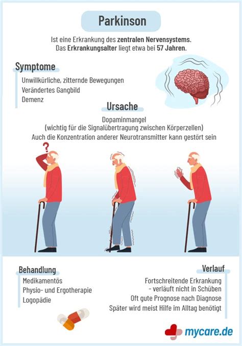 wie zeigt sich parkinson