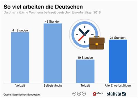 wieviel stunden hat die woche