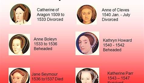 The Six Wives of Henry VIII of England (Illustration) - World History