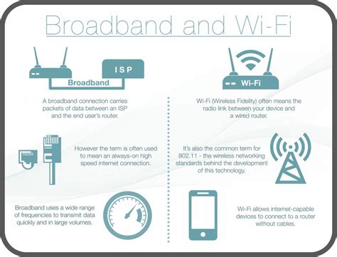 Broadband vs WiFi 3 Key Differences Difference Camp