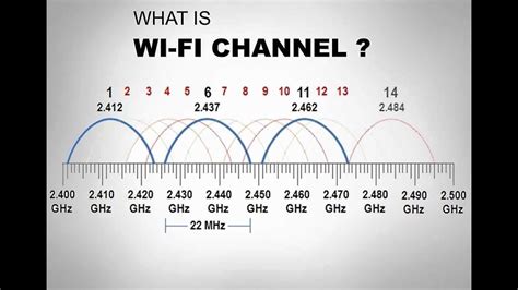 wifi channel width explained