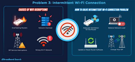 wifi troubleshooting