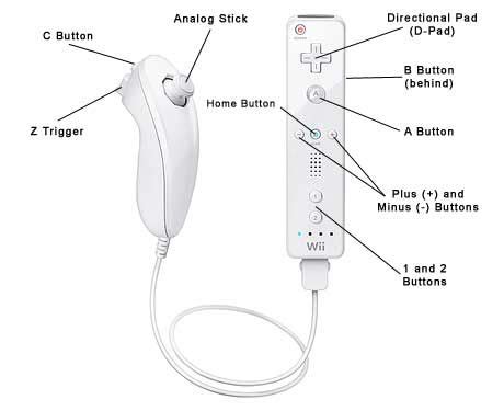 Wii Controller Not Working On Dolphin