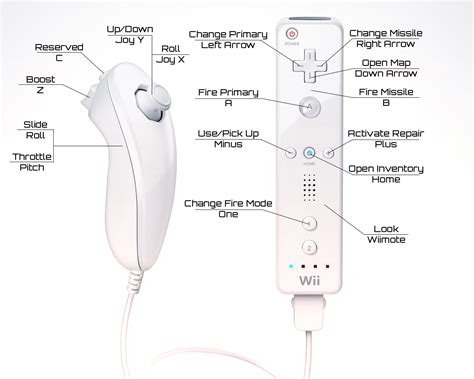 Wii Remote Layout