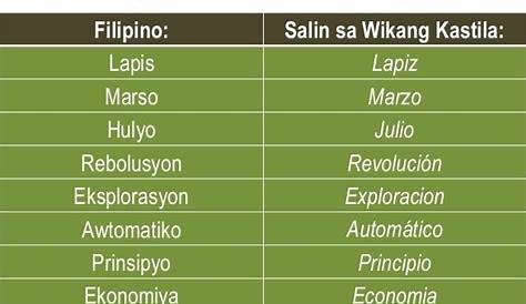 Mga Salitang Wikang Filipino