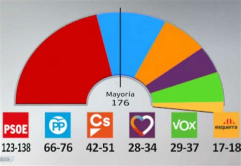 wiki 2023 spanish general election