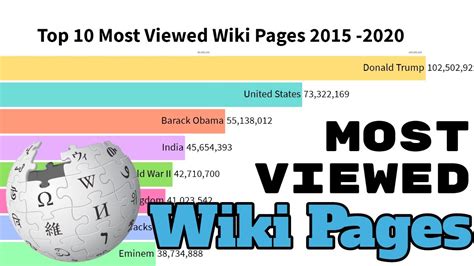 wikipedia most viewed pages