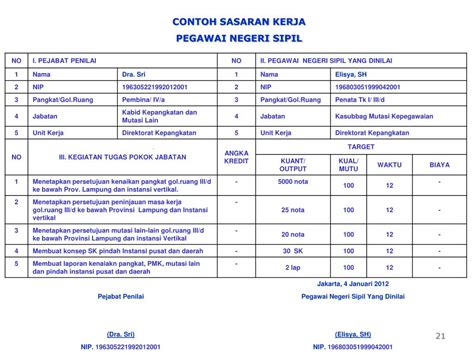 wilayah kerja pegawai negeri sipil daerah