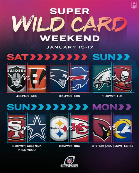 wild card games today nfl