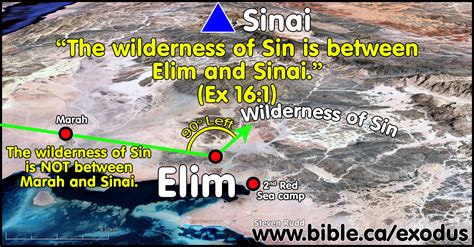 wilderness of sin between elim and sinai