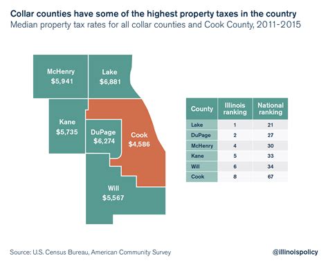Will County Property Taxes: Everything You Need To Know In 2023