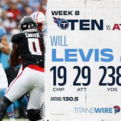 Will Levis Stats By Game