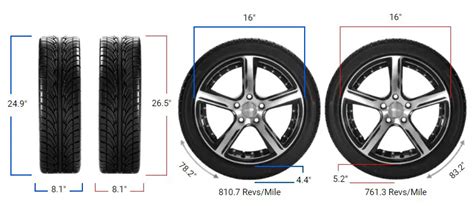 will 205/65r16 fit 205/55r16