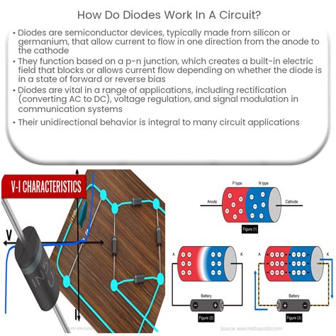 Will A Diode Work With Ac Current