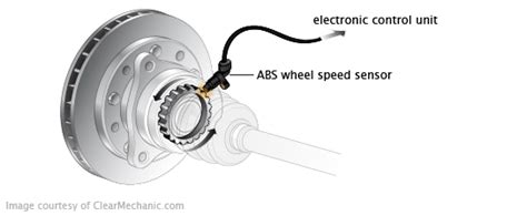 Will A Wheel Speed Sensor Throw A Code