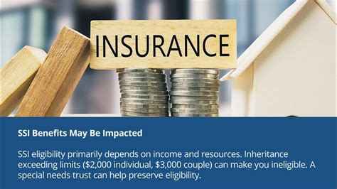 Will An Inheritance Affect My Social Security