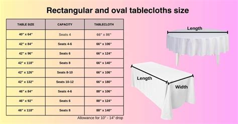 Will An Oblong Tablecloth Fit A Rectangle Table