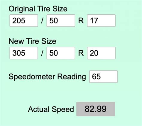 Will Bigger Tires Affect Speedometer