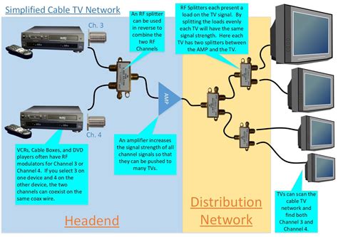 Will Cable Tv Work With A Generator