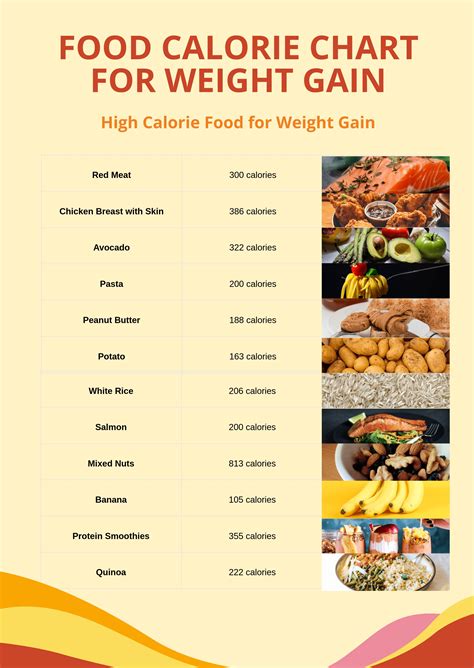 Will Calories Increase Weight