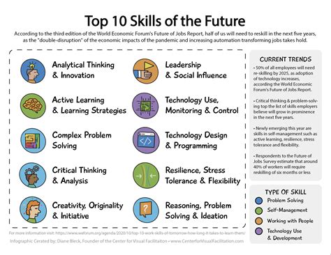 will coding be needed in the future