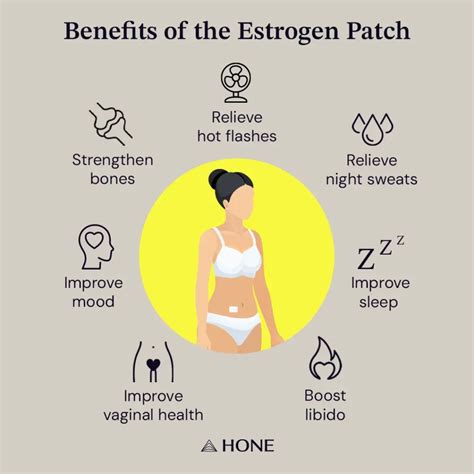 Will Estrogen Patch Help With Weight Loss