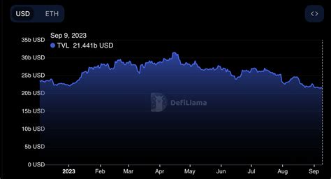 Will Eth Drop This Week