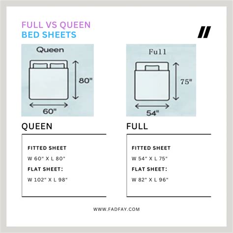 Will Full Sheets Fit Queen