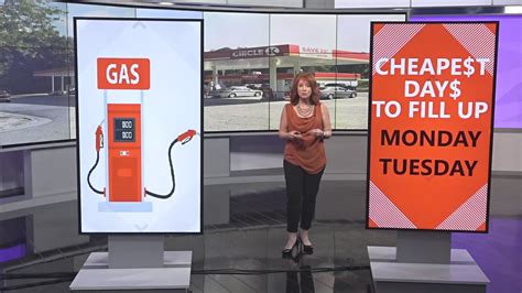 Will Gas Get Cheaper