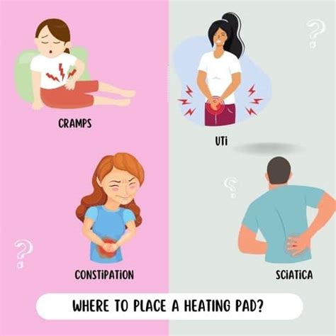 Will Heating Pad On Stomach Help Constipation
