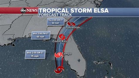 will hurricane elsa hit florida