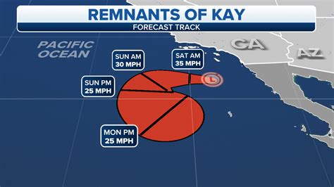 will hurricane kay hit los angeles