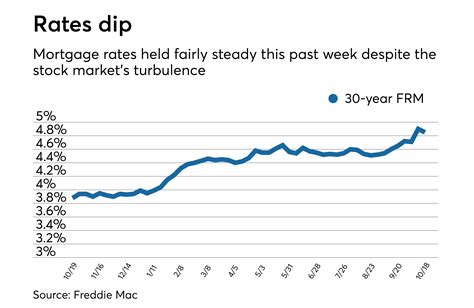 will interest rates decline in 2024