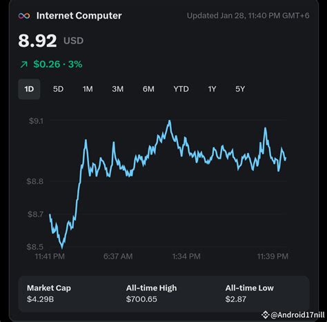 Will Internet Computer Crypto Go Up