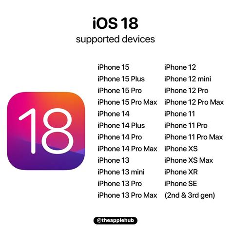 will iphone 14 pro get the ios 18 update