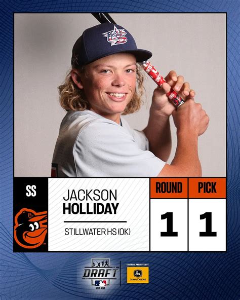 will jackson holliday play in 2024