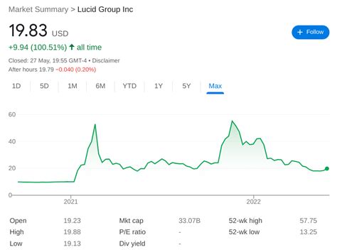 will lcid stock go up
