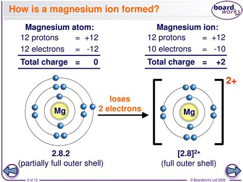 Will Magnesium Form A Negative Ion