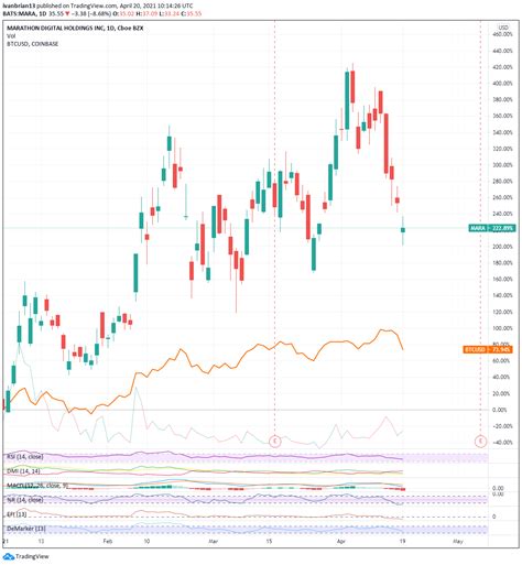 will mara stock go up tomorrow cnn
