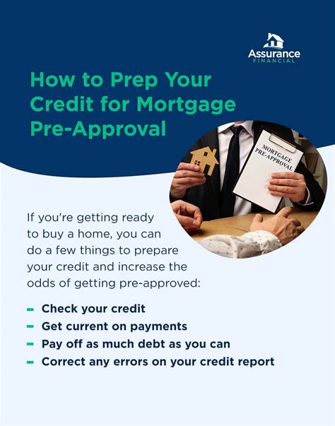 will mortgage pre approval hurt credit score