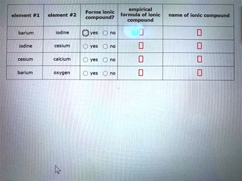 will oxygen and cesium form an ionic compound