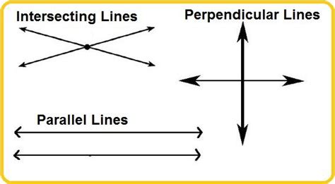 will parallel lines intersect