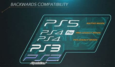 Everything You Should Know About PS5 Backward